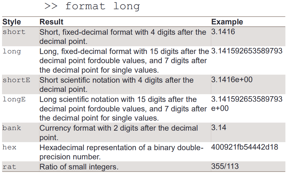 matlab教程_02基本操作与矩阵输入_台大郭彦甫课程笔记