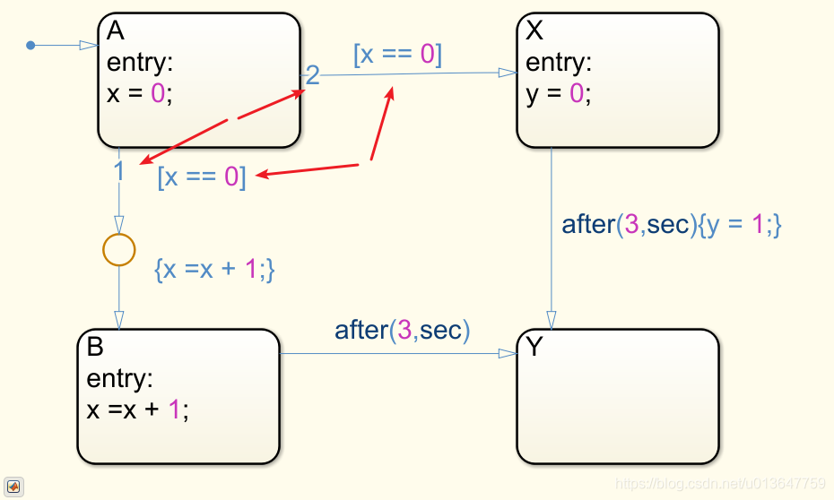 Stateflow中的事件执行顺序_stateflow执行顺序-CSDN博客