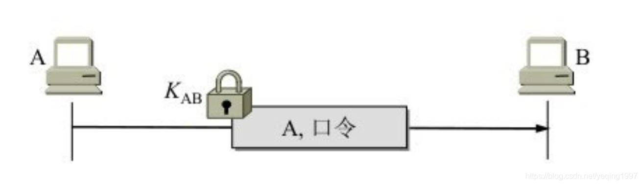 仅使用对称密钥传送鉴别实体身份的报文