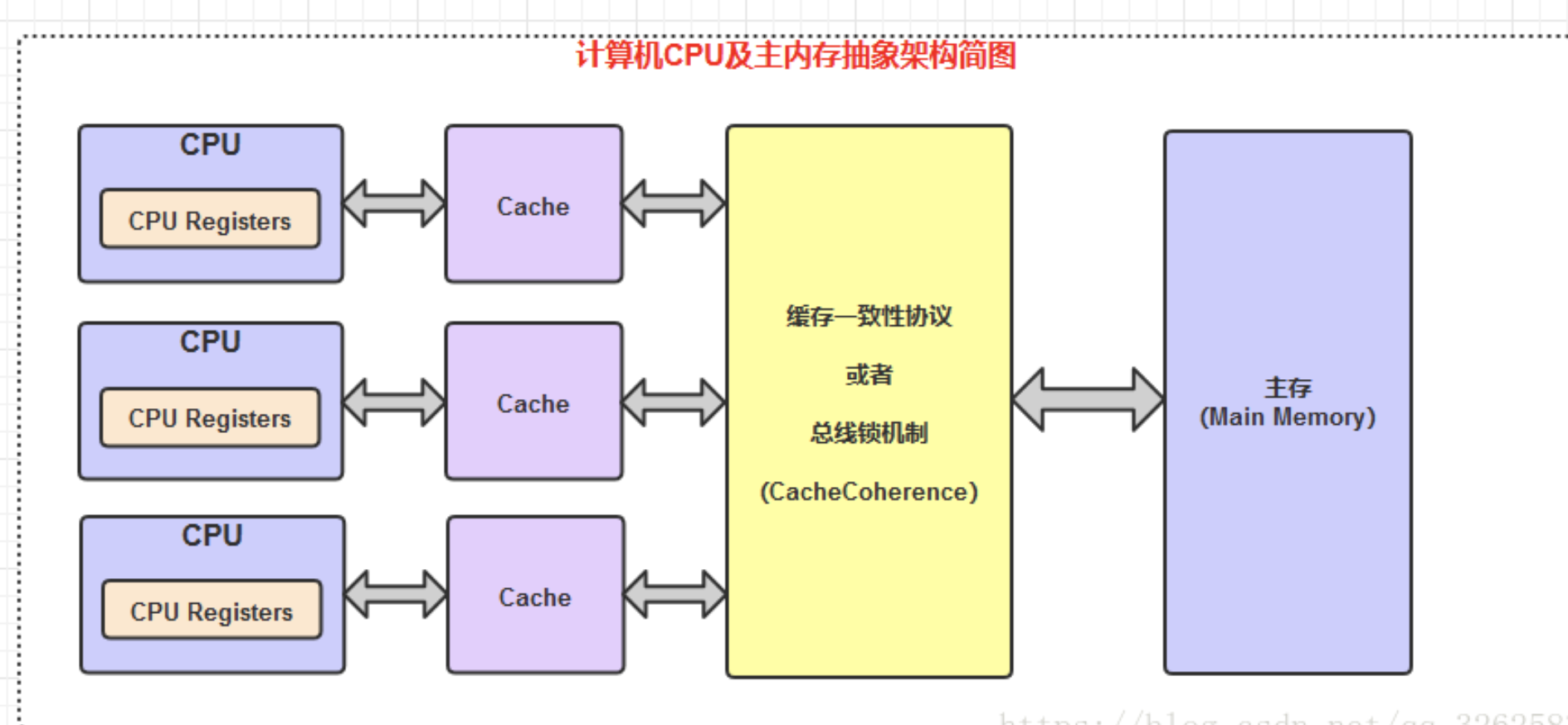 计算机内存