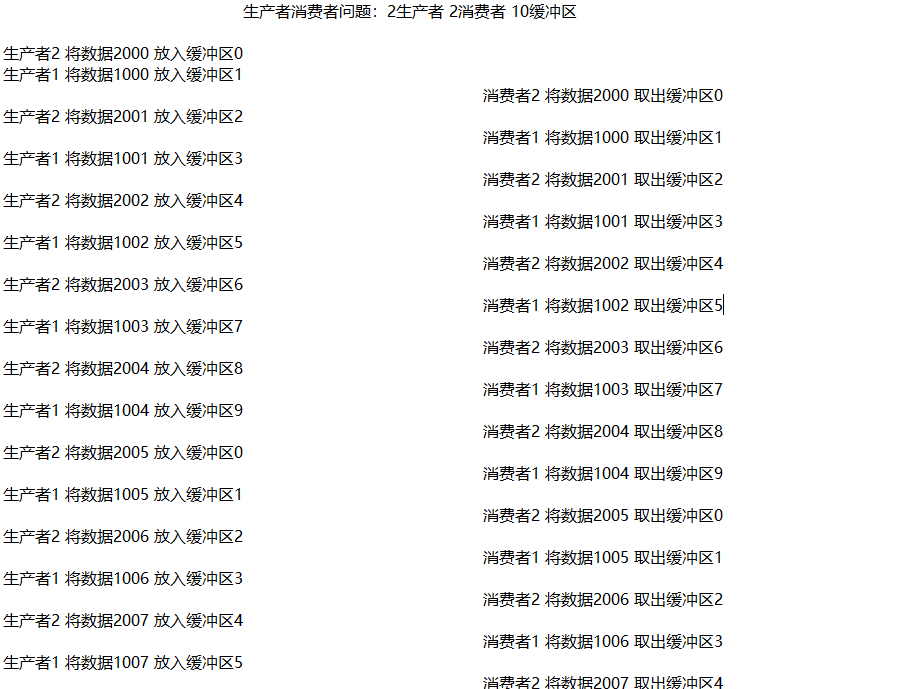 C语言 生产者消费者问题