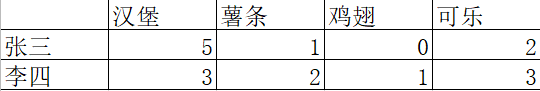 张三和李四的相似度计算