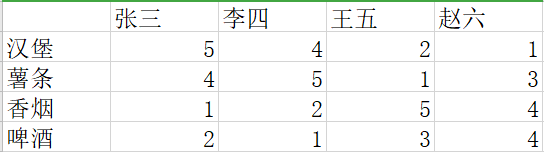 大数据智能推荐系统原理介绍