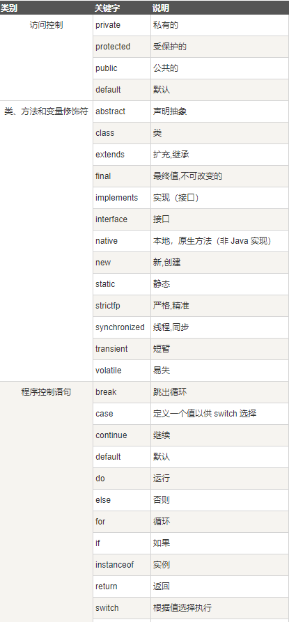 关键字default_java default关键字_关键字优化