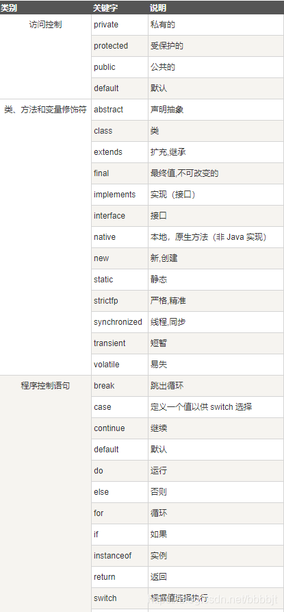 c#界面可拖拽自己布局_软件开发界面菜单布局_java界面布局