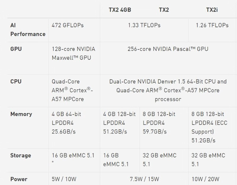 TX2和TX1性能比较