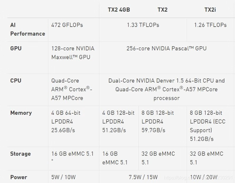 TX2和TX1性能比较