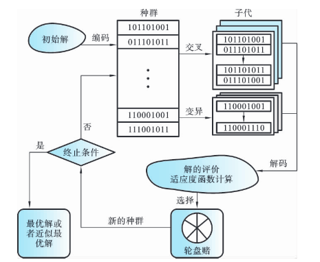 遗传bp算法 实现_java hash算法原理_遗传算法java