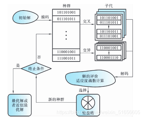 遗传bp算法 实现_java hash算法原理_遗传算法java