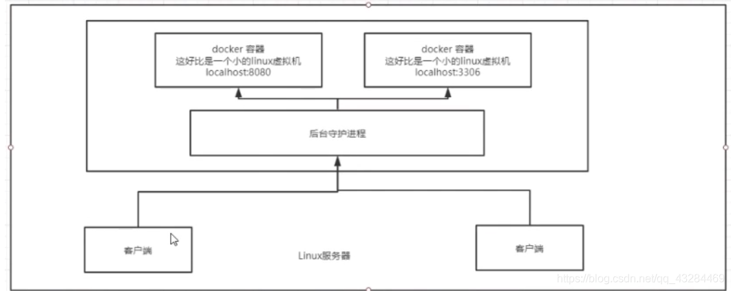 [外链图片转存失败,源站可能有防盗链机制,建议将图片保存下来直接上传(img-HxqQlNWH-1611899596935)(C:\Users\PePe\AppData\Roaming\Typora\typora-user-images\image-20210129105541698.png)]