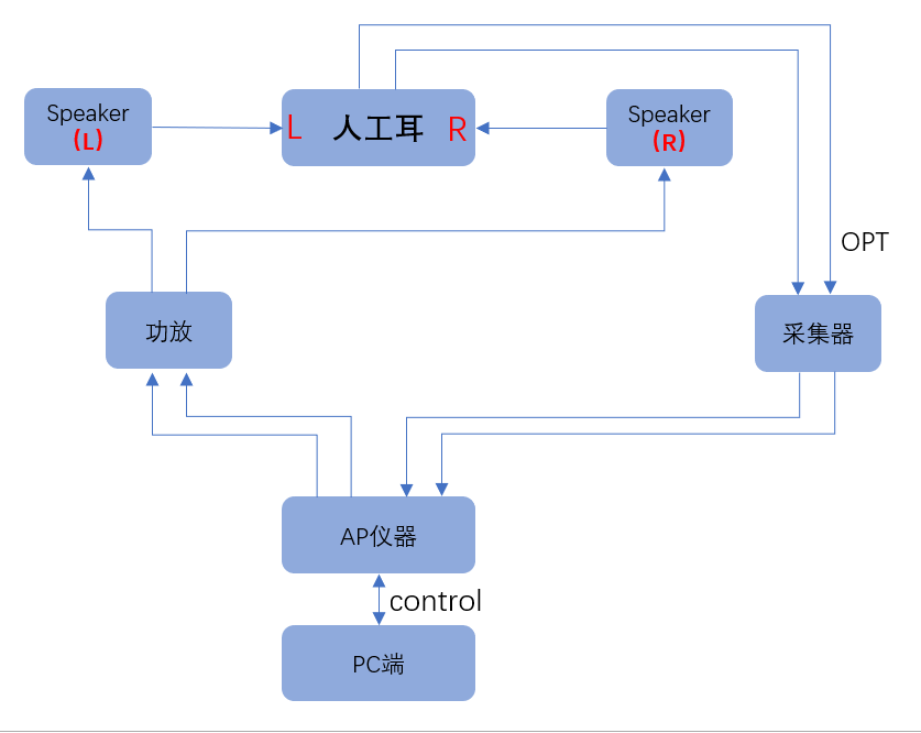 BES2300x笔记（31） -- ANC调试环境搭建