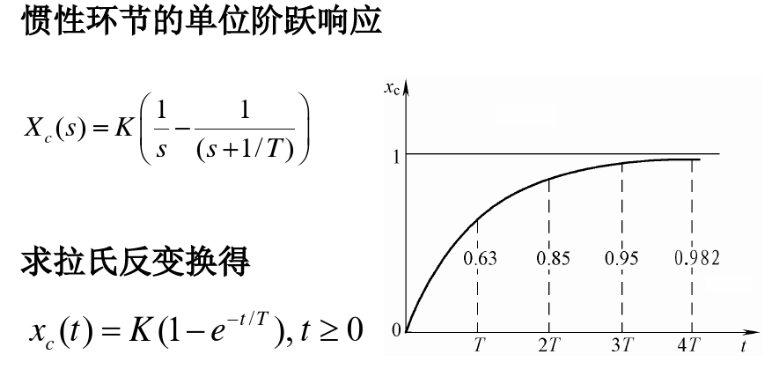 7种典型环节的伯德图图片