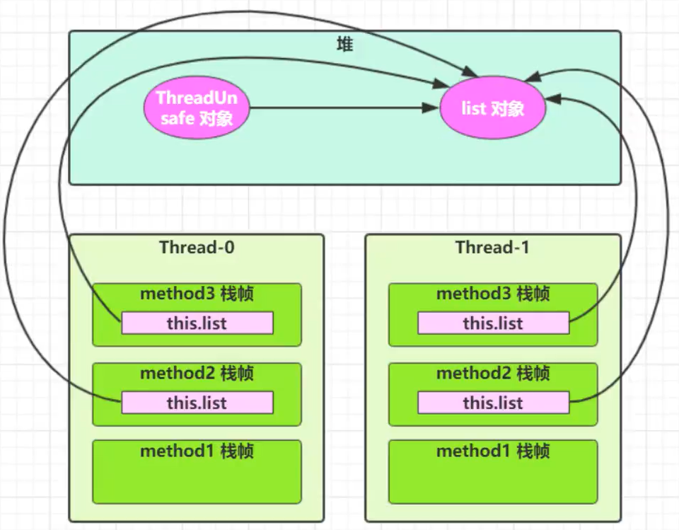 Java 并发编程上篇 -（Synchronized 原理、LockSupport 原理、ReentrantLock 原理 ...