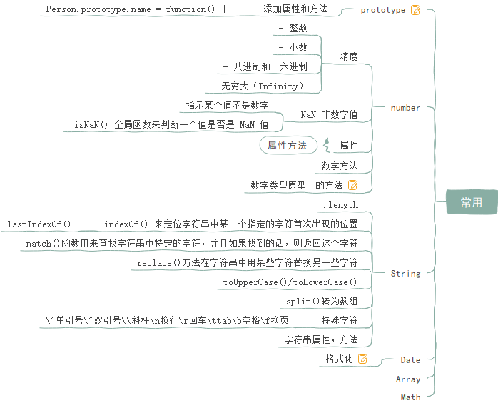 Js中的prototype Number String Date Array Math总结 Yzss17的博客 Csdn博客