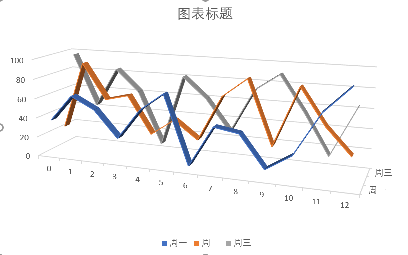 3d首页折线图图片