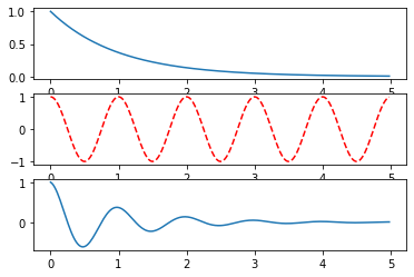 matplotlib 绘画_matplotlib.rcparams['font.famliy]='simhei含义-CSDN博客