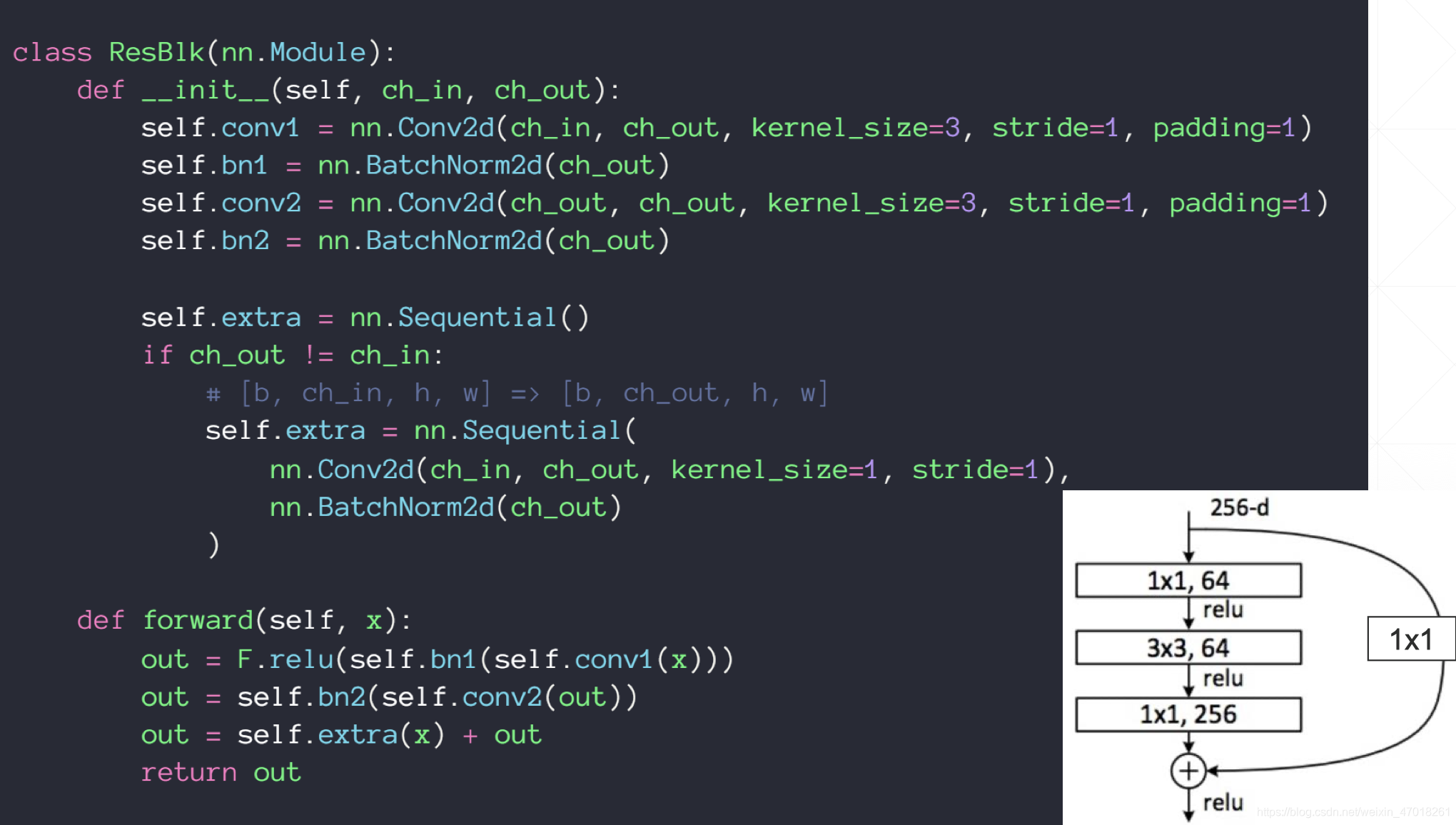 Pytorch Text Cnn 使用pytorch实现CNN-CSDN博客