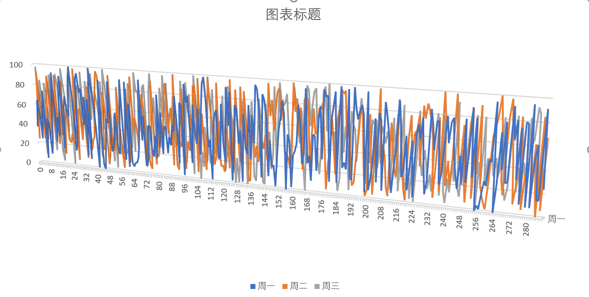 3d首页折线图图片