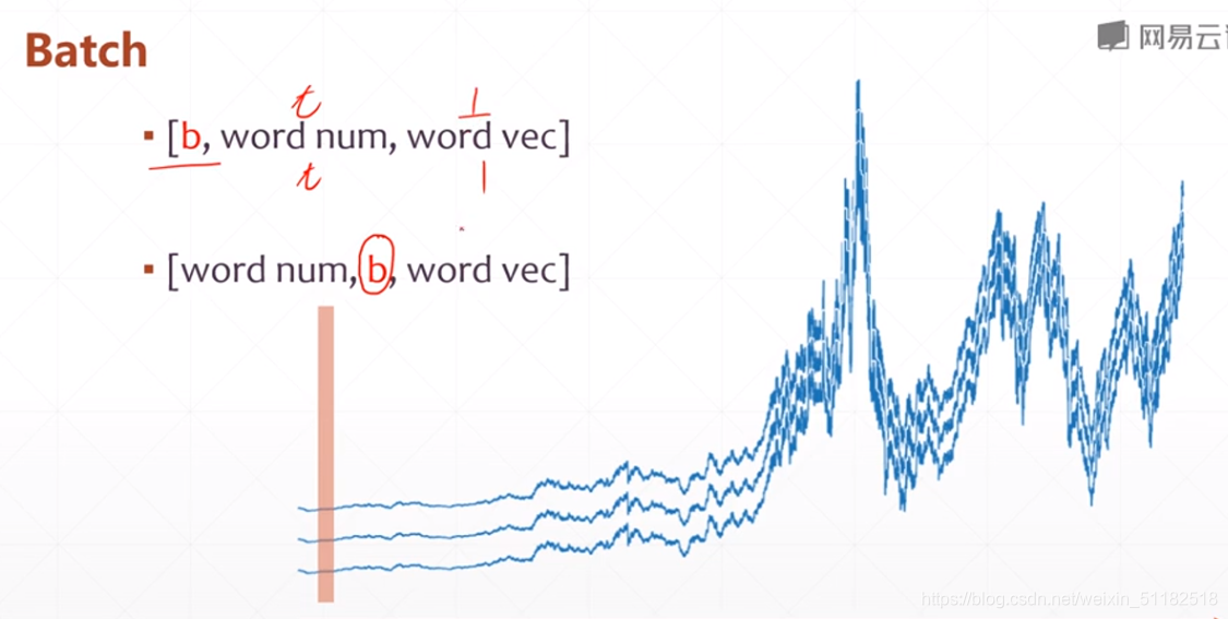 Tensorflow(7):RNN,LSTM,GRU,Auto-Encoder,VAE_gru autoencoder-CSDN博客
