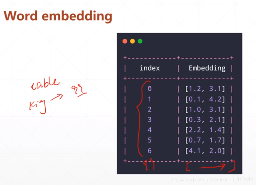 Tensorflow(7):RNN,LSTM,GRU,Auto-Encoder,VAE_gru autoencoder-CSDN博客