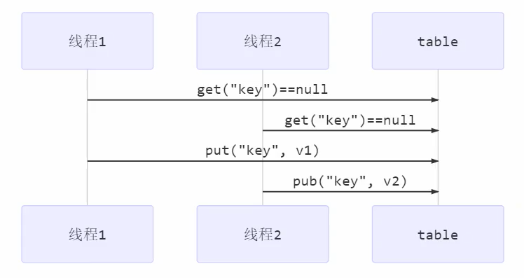 Java 并发编程上篇 -（Synchronized 原理、LockSupport 原理、ReentrantLock 原理 ...