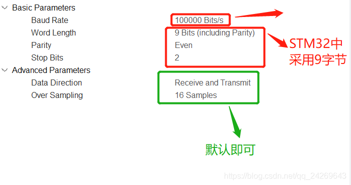 串口配置