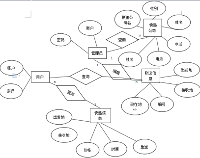 物流管理系统er图图片