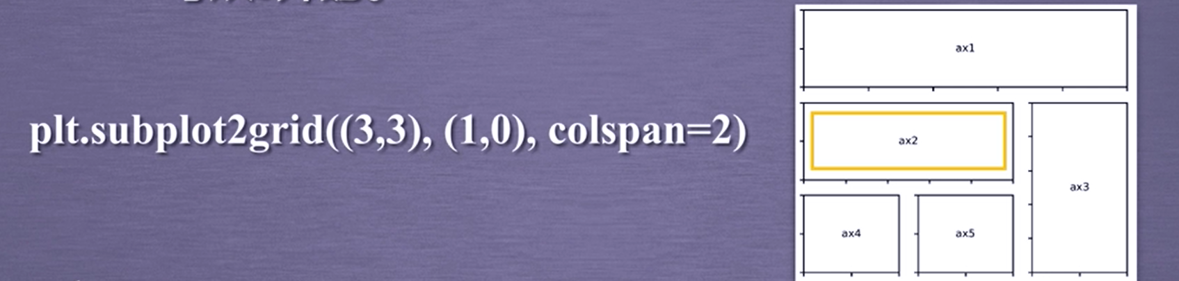 matplotlib 绘画_matplotlib.rcparams['font.famliy]='simhei含义-CSDN博客