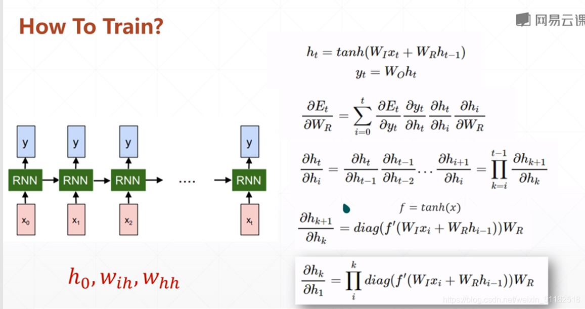 Tensorflow(7):RNN,LSTM,GRU,Auto-Encoder,VAE_gru autoencoder-CSDN博客