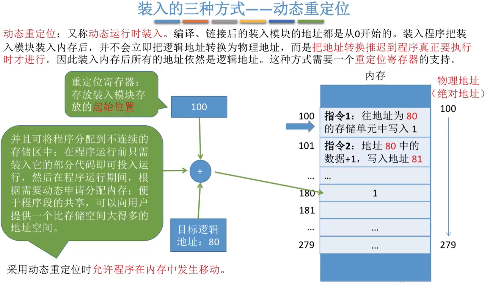 动态重定位