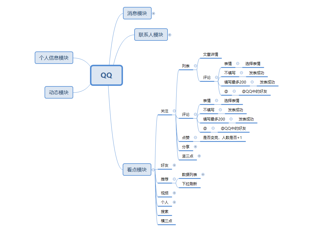 qq看点模块思维导图