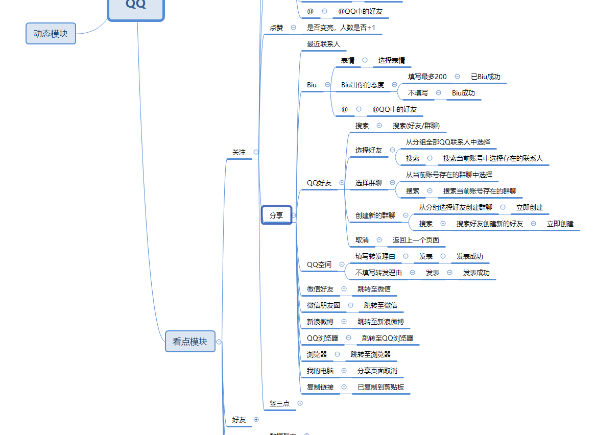 qq看点模块思维导图