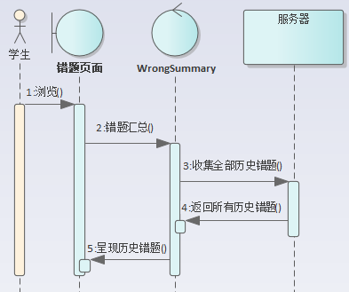 考试管理系统【软件工程实践课设报告】