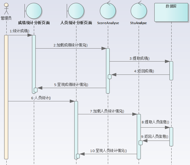 考试管理系统【软件工程实践课设报告】