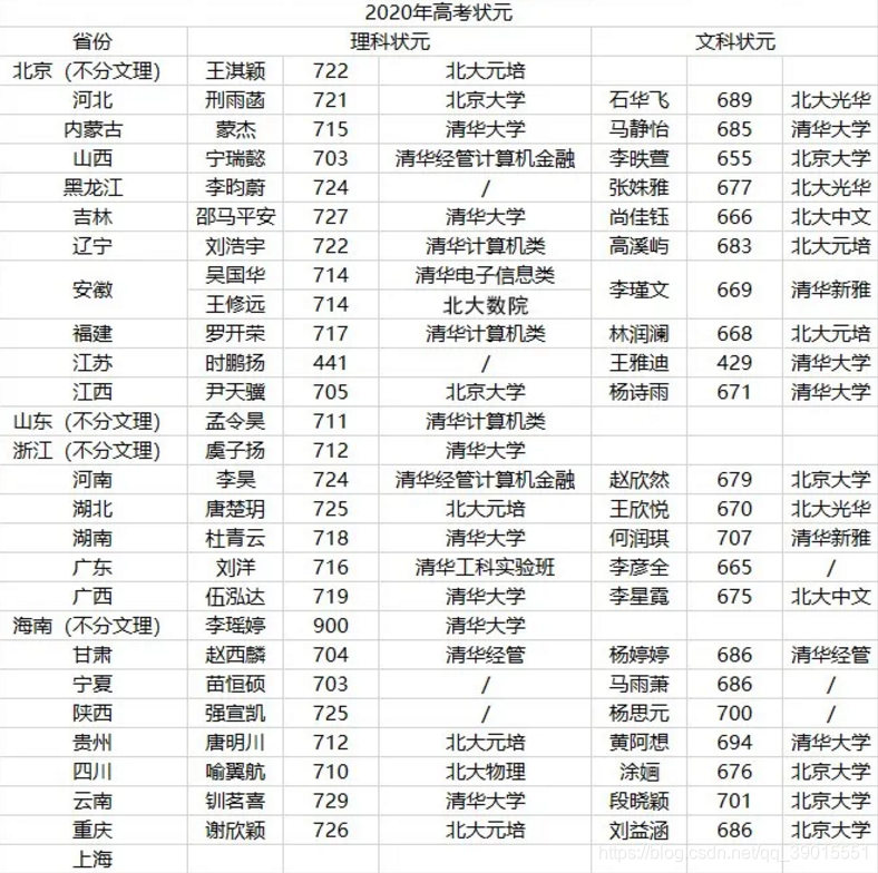 励志成语2021_高考必胜励志四字成语_高考励志成语