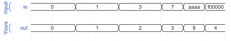 verilog练习：hdlbits网站上的做题笔记（3）