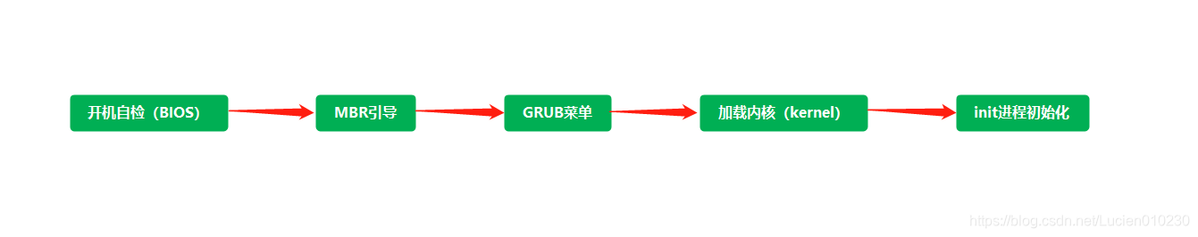 示例：pandas 是基于NumPy 的一种工具，该工具是为了解决数据分析任务而创建的。