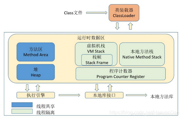 JVM内存区域