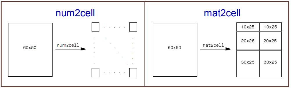 3-4-2举例3*3单元变量图示