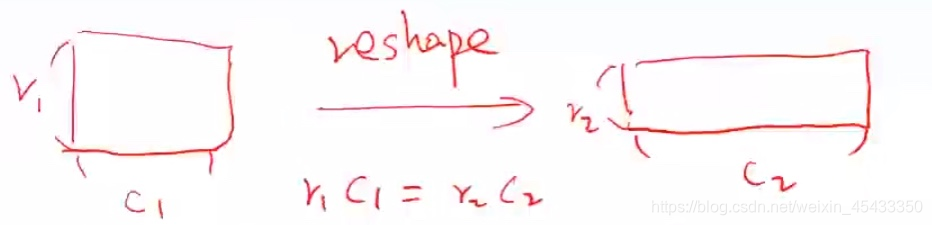 3-5-5改变矩阵行列的图解