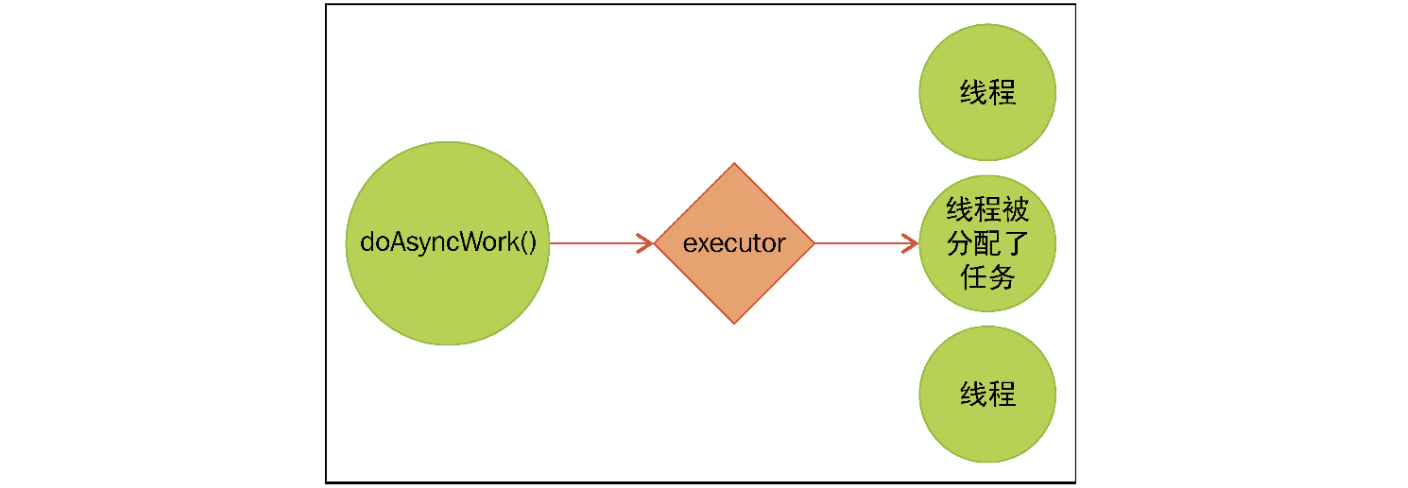 8,akka任务调度(dispatcher)_akka dispatcher_perkinl的博客-csdn