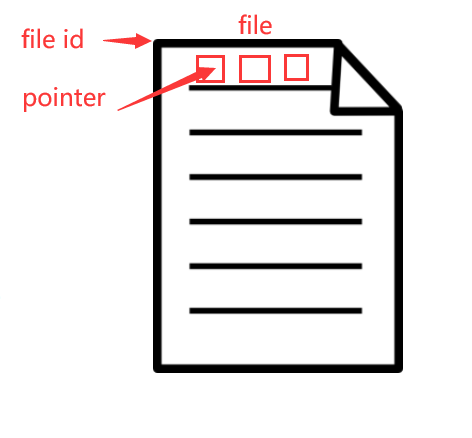 3-4-1指针制定文件中具体内容