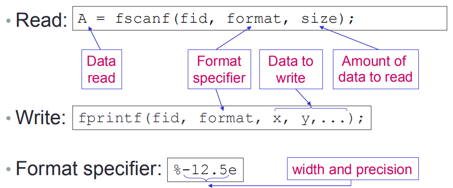 3-4-7格式化I/O读写数据