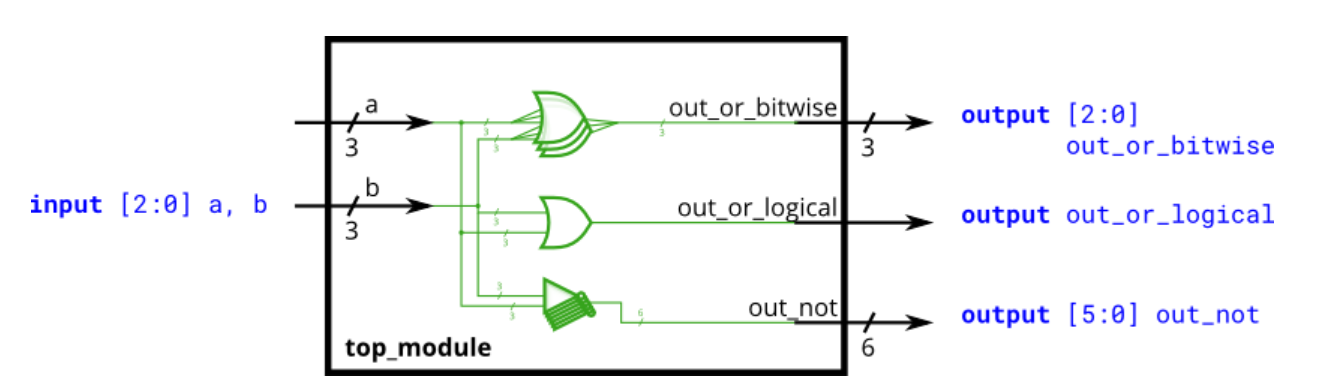 Output logic. Мультиплексор Verilog. Bitwise Operators Verilog. Verilog HDL. Параллельный мультиплексор Verilog.