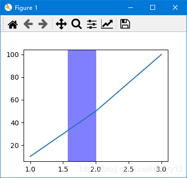 matplotlib部件(widgets)之范围选区(SpanSelector)_matplotlib spanselector-CSDN博客