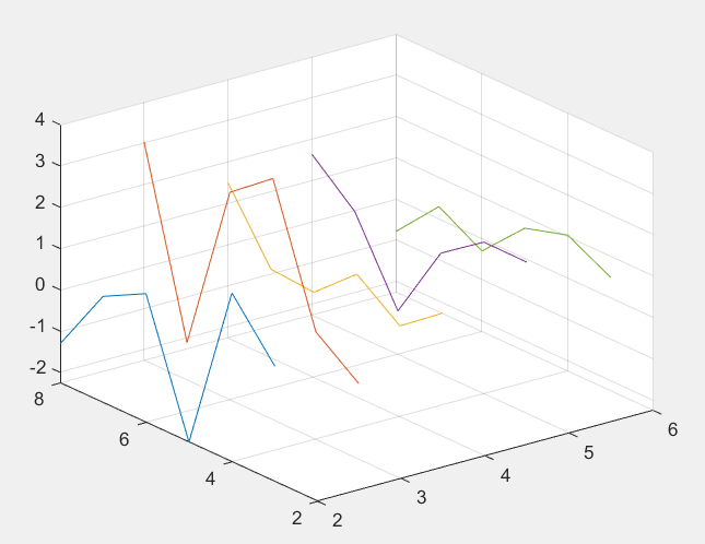 matlab学习笔记(四)——三维绘图