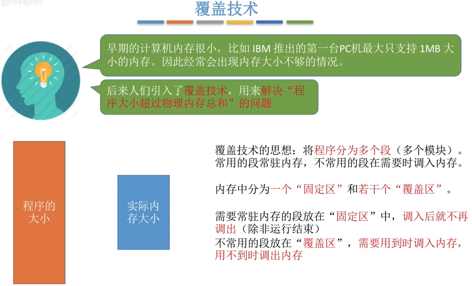 覆盖技术原理