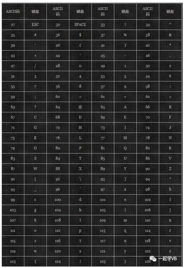 VB键盘事件详解_vb from_keypress_记得你的模样的博客CSDN博客