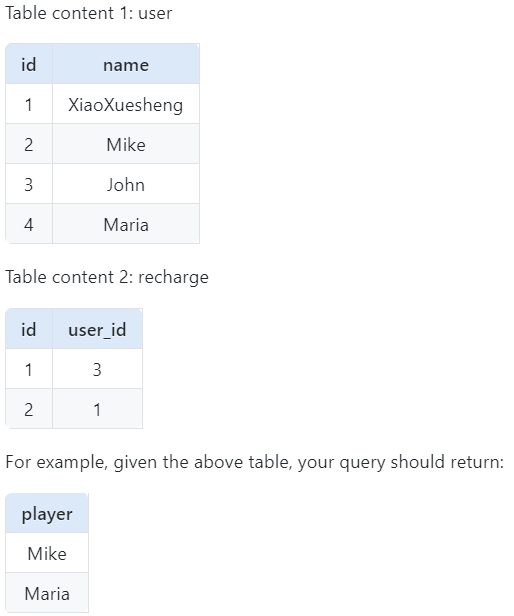 LintCode MySQL 1921. 从不充值的玩家（where not in）