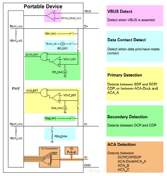 Battery Charging Specification(BC1.2) 和 QC2.0 笔记CSDN博客